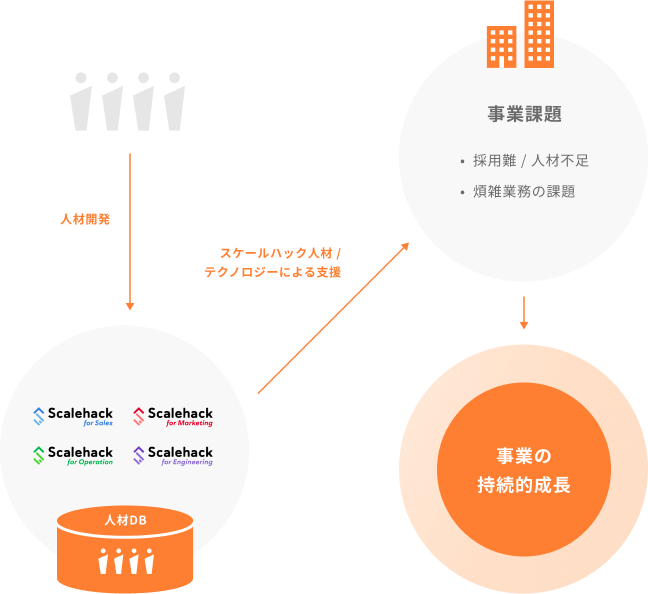 about-scalehack